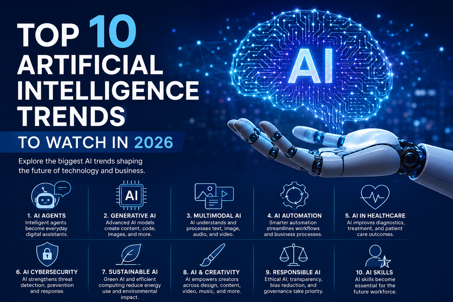 Artificial Intelligence trends 2026