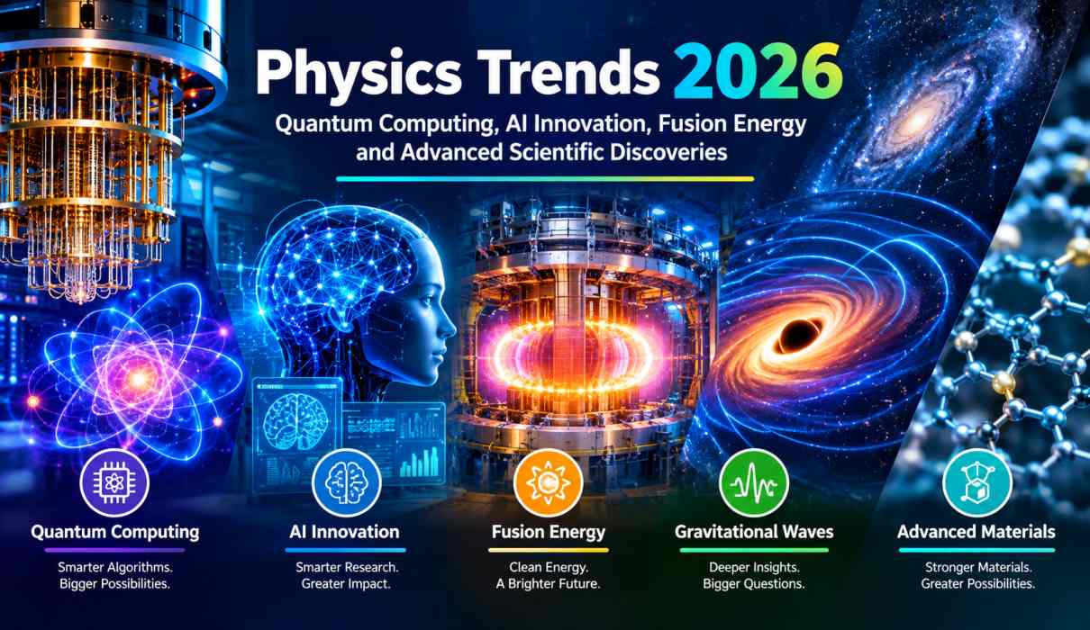 Physics Trends 2026: Quantum Computing, AI Innovation, Fusion Energy and Advanced Scientific Discoveries